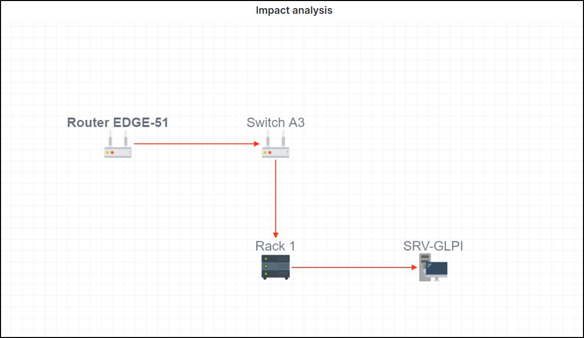 module assets - example analysis impact